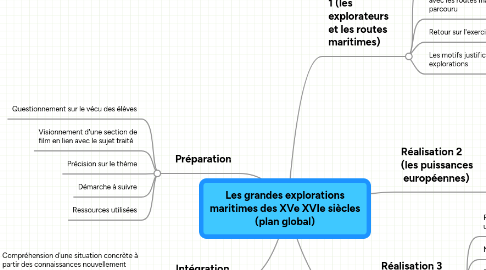 Mind Map: Les grandes explorations maritimes des XVe XVIe siècles (plan global)