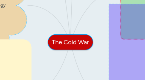 Mind Map: The Cold War