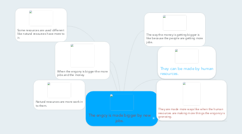 Mind Map: The engcy is made bigger by new jobs.