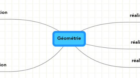 Mind Map: Géométrie