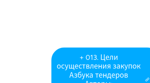 Mind Map: + 013. Цели осуществления закупок Азбука тендеров Авторы: Евгений Бобышев, Андрей Плешков