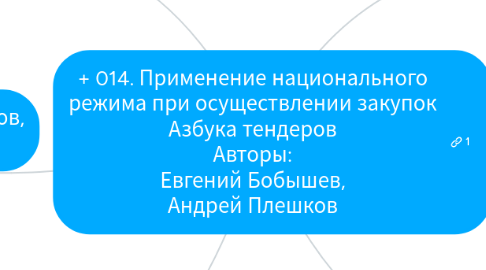 Mind Map: + 014. Применение национального режима при осуществлении закупок Азбука тендеров Авторы: Евгений Бобышев, Андрей Плешков