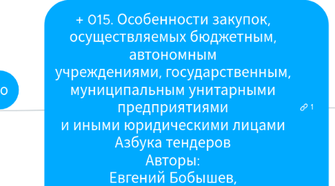 Mind Map: + 015. Особенности закупок, осуществляемых бюджетным, автономным учреждениями, государственным, муниципальным унитарными предприятиями и иными юридическими лицами Азбука тендеров Авторы: Евгений Бобышев, Андрей Плешков