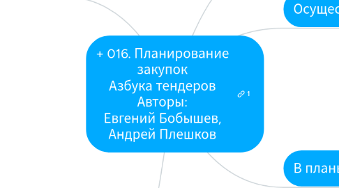Mind Map: + 016. Планирование закупок Азбука тендеров Авторы: Евгений Бобышев, Андрей Плешков