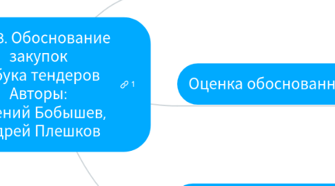 Mind Map: + 018. Обоснование закупок Азбука тендеров Авторы: Евгений Бобышев, Андрей Плешков