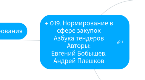 Mind Map: + 019. Нормирование в сфере закупок Азбука тендеров Авторы: Евгений Бобышев, Андрей Плешков