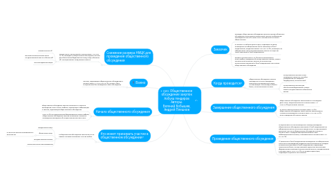Mind Map: + 020. Общественное  обсуждение закупок Азбука тендеров Авторы: Евгений Бобышев, Андрей Плешков