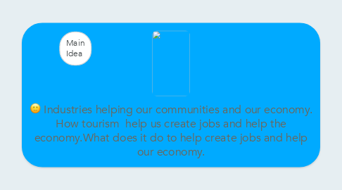 Mind Map: Industries helping our communities and our economy. How tourism  help us create jobs and help the economy.What does it do to help create jobs and help our economy.