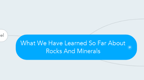 Mind Map: What We Have Learned So Far About Rocks And Minerals