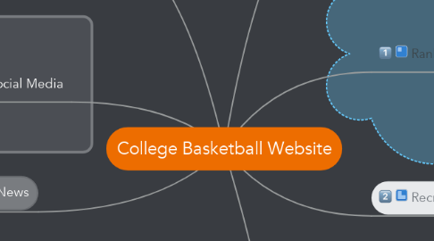 Mind Map: College Basketball Website