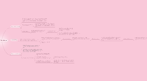 Mind Map: Learning Theories