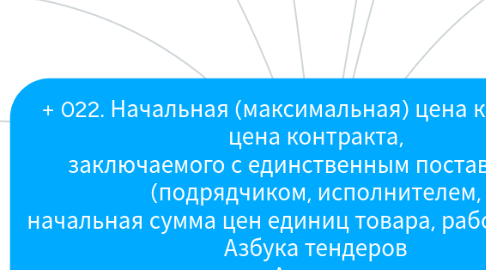 Mind Map: + 022. Начальная (максимальная) цена контракта, цена контракта, заключаемого с единственным поставщиком (подрядчиком, исполнителем, начальная сумма цен единиц товара, работы, услуги Азбука тендеров Авторы: Евгений Бобышев, Андрей Плешков