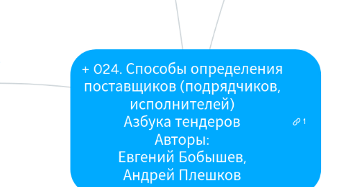 Mind Map: + 024. Способы определения поставщиков (подрядчиков, исполнителей) Азбука тендеров Авторы: Евгений Бобышев, Андрей Плешков