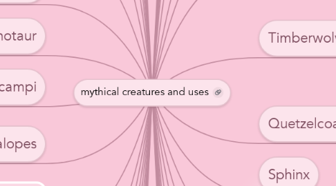 Mind Map: mythical creatures and uses