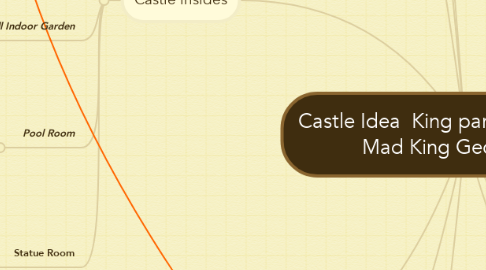 Mind Map: Castle Idea  King parts inspired by Mad King George III