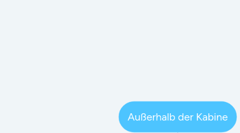 Mind Map: Außerhalb der Kabine