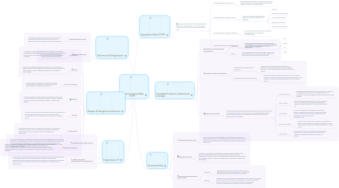 Mind Map: Ataques Contra las Redes TCP/IP