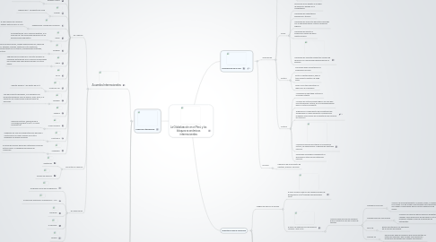 Mind Map: La Globalización en el Perú y los bloques económicos internacionales