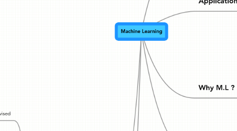 Mind Map: Machine Learning