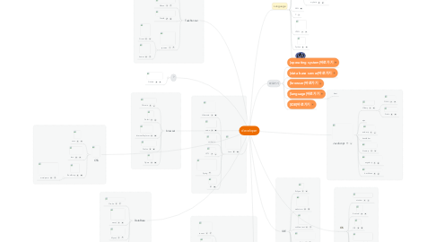 Mind Map: developer