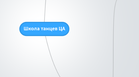 Mind Map: Школа танцев ЦА