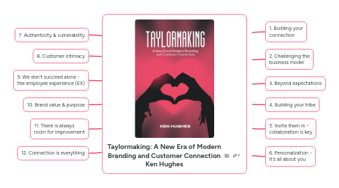 Mind Map: Taylormaking: A New Era of Modern Branding and Customer Connection Ken Hughes
