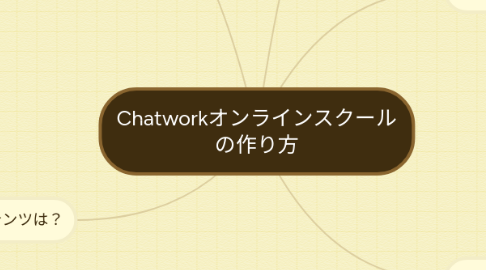 Mind Map: Chatworkオンラインスクール の作り方