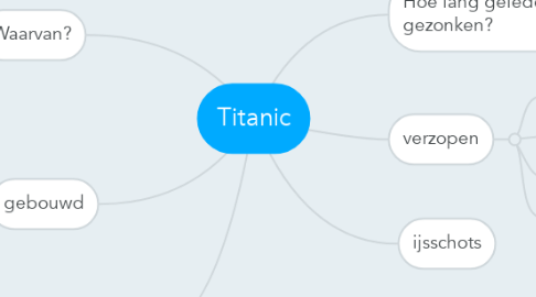 Mind Map: Titanic