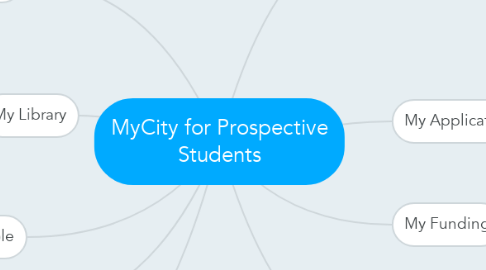 Mind Map: MyCity for Prospective Students