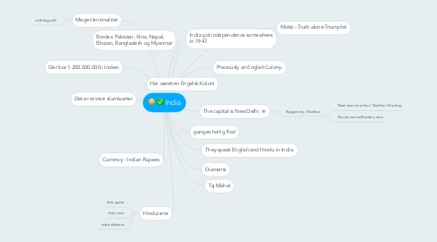 Mind Map: India