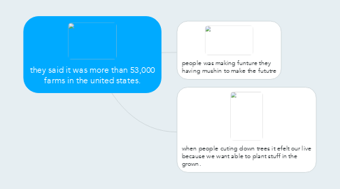 Mind Map: they said it was more than 53,000 farms in the united states.