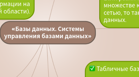 Mind Map: «Базы данных. Системы управления базами данных»