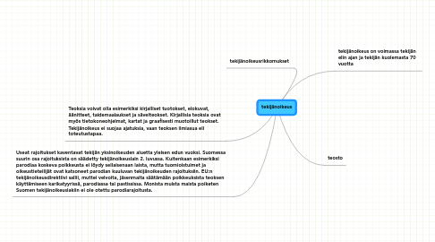 Mind Map: tekijänoikeus