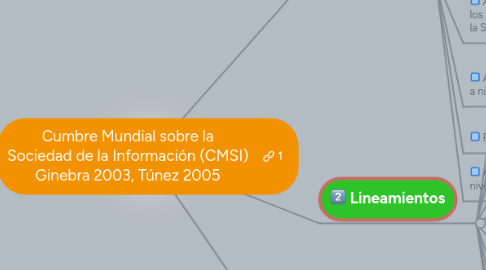 Mind Map: Cumbre Mundial sobre la Sociedad de la Información (CMSI) Ginebra 2003, Túnez 2005