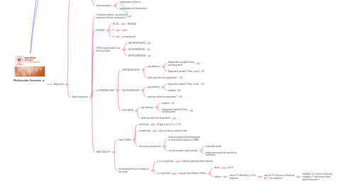 Mind Map: Multivariate Geostats