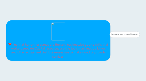 Mind Map: I no that human resources are the services knowledge and skills that workers provide.Capital resources are the tools machines buildings and other equipment that businesses use to make good or provide services.