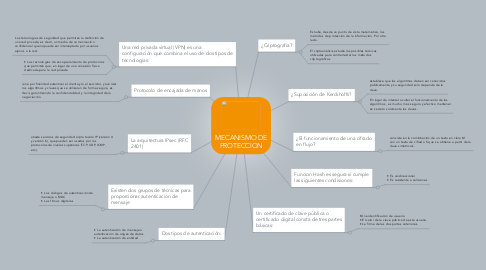 Mind Map: MECANISMO DE PROTECCION