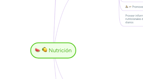 Mind Map: Nutrición