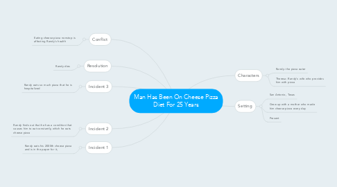 Mind Map: Man Has Been On Cheese Pizza Diet For 25 Years