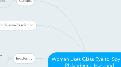 Mind Map: Woman Uses Glass Eye to  Spy on Philandering Husband