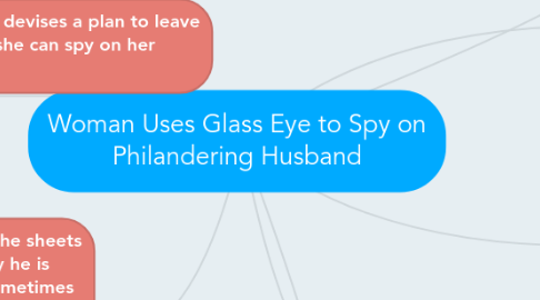 Mind Map: Woman Uses Glass Eye to Spy on Philandering Husband