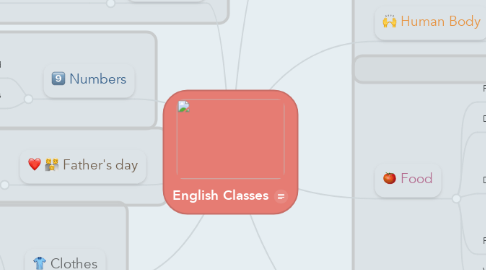 Mind Map: English Classes