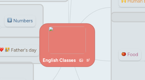 Mind Map: English Classes