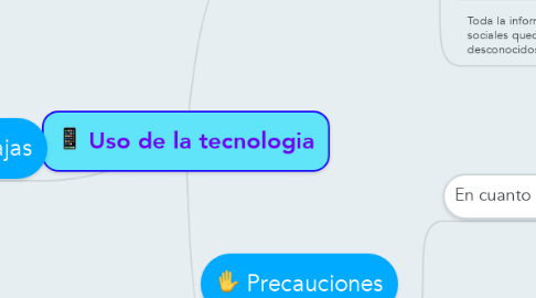 Mind Map: Uso de la tecnologia