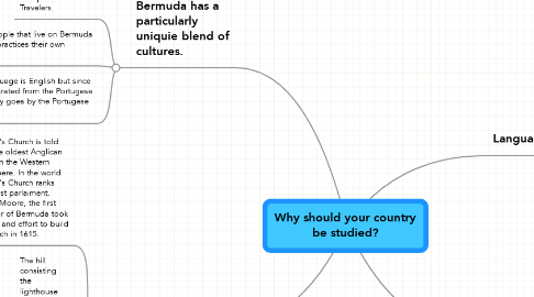 Mind Map: Why should your country be studied?