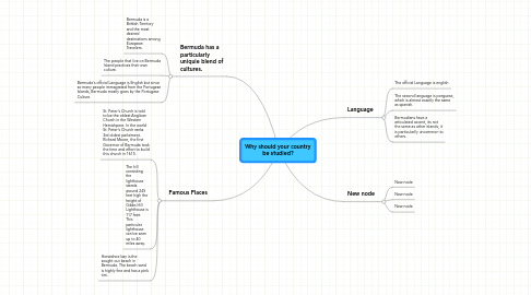 Mind Map: Why should your country be studied?