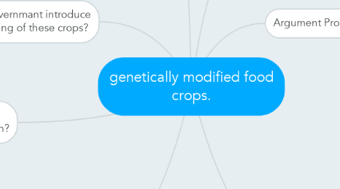 Mind Map: genetically modified food crops.