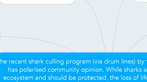 Mind Map: The recent shark culling program (via drum lines) by the W.A State Government has polarised community opinion. While sharks are a part of the natural ecosystem and should be protected, the loss of life to shark attacks in W.A metro and country beaches is one of the highest of any populated area in the world