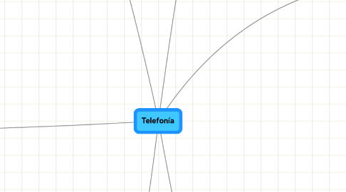 Mind Map: Telefonía