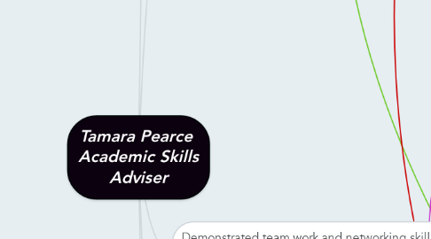 Mind Map: Tamara Pearce  Academic Skills Adviser